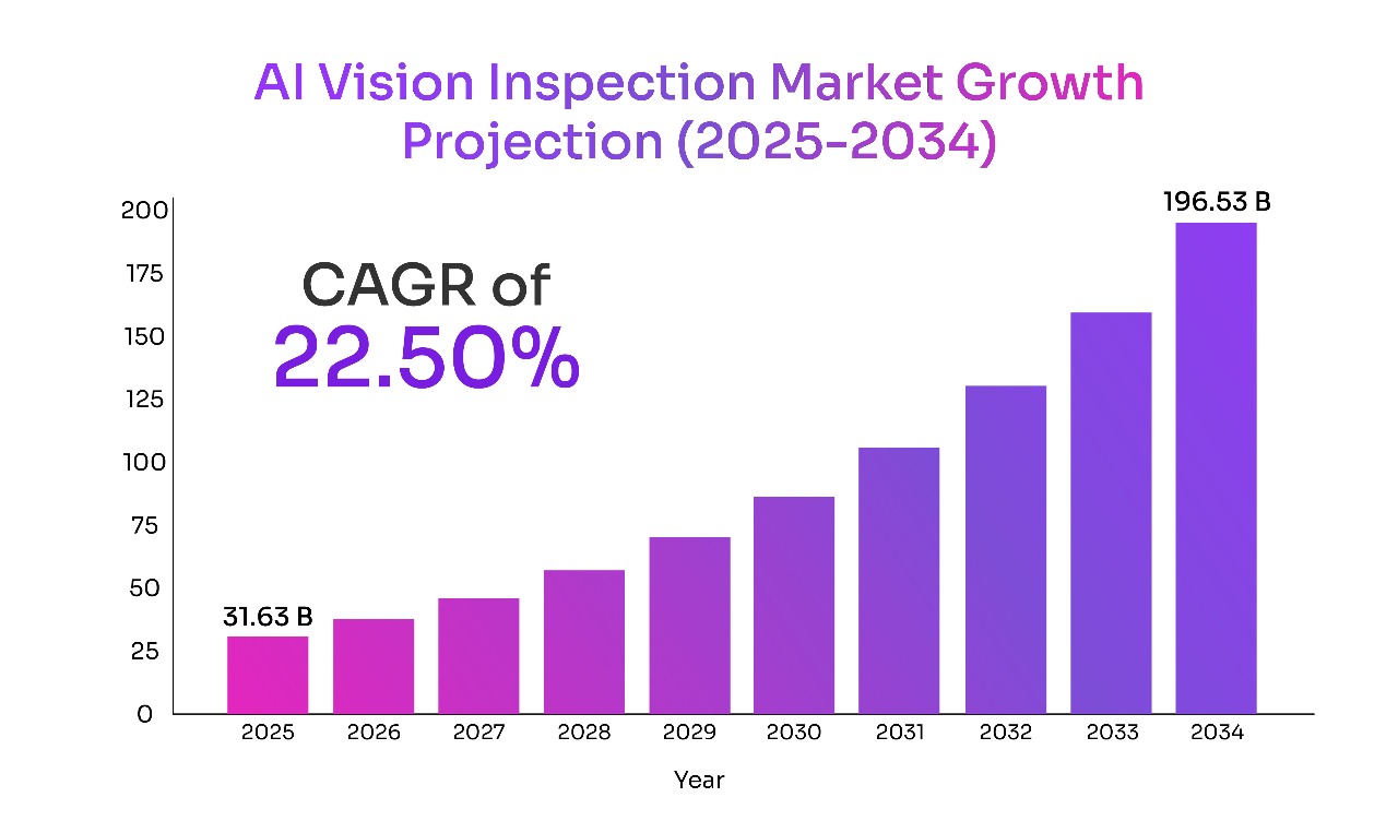 ai-vision-projection